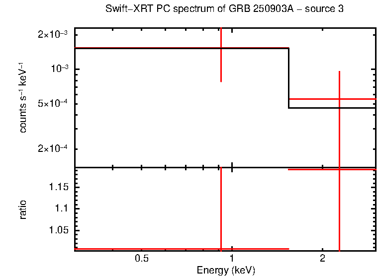 Image of the spectrum