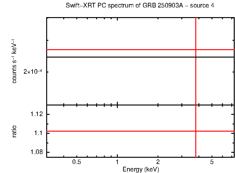 Image of the spectrum