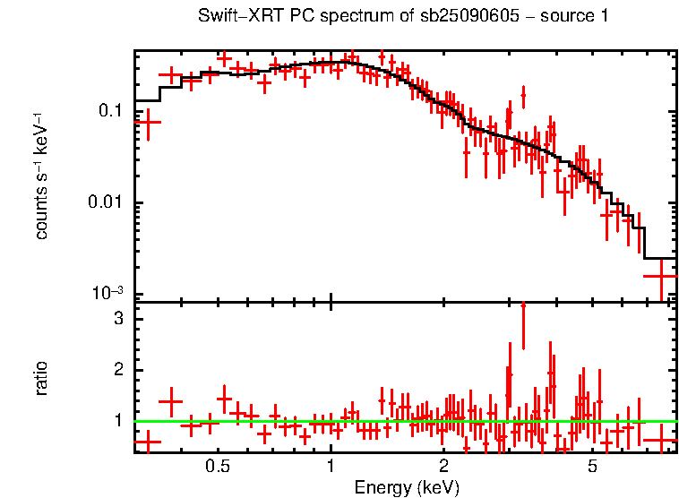 Image of the spectrum