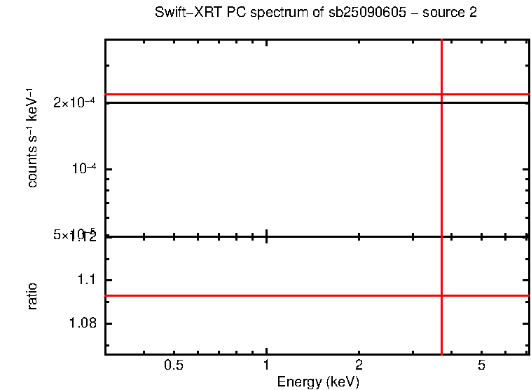 Image of the spectrum