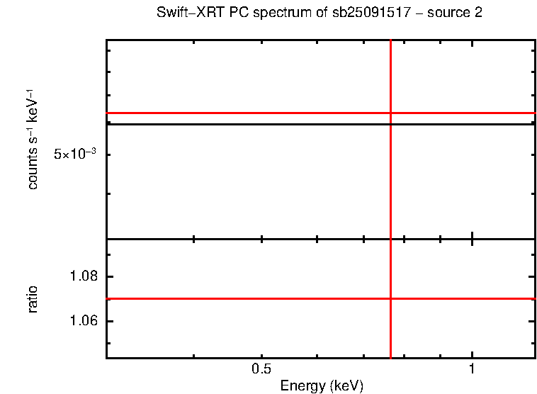 PC mode spectrum of sb25091517 - source 2