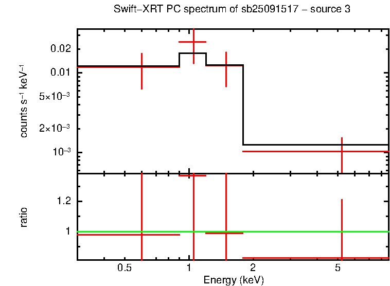 Image of the spectrum