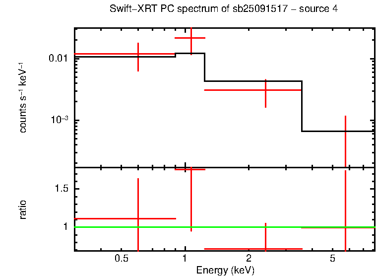 PC mode spectrum of sb25091517 - source 4