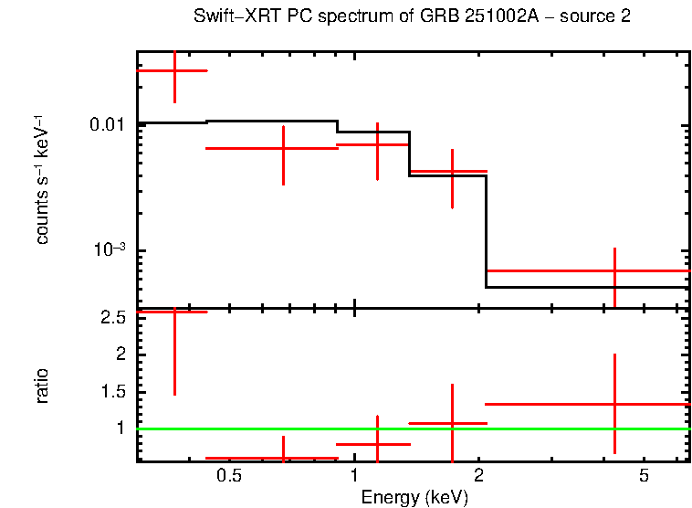 Image of the spectrum