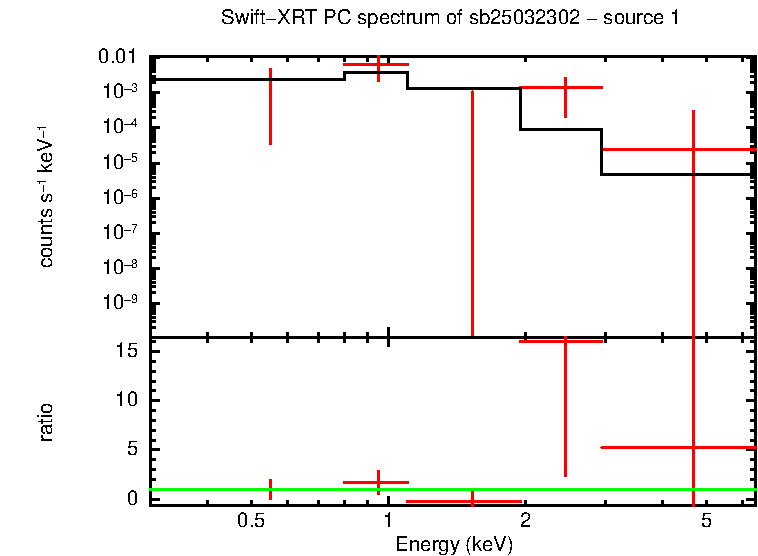 Image of the spectrum