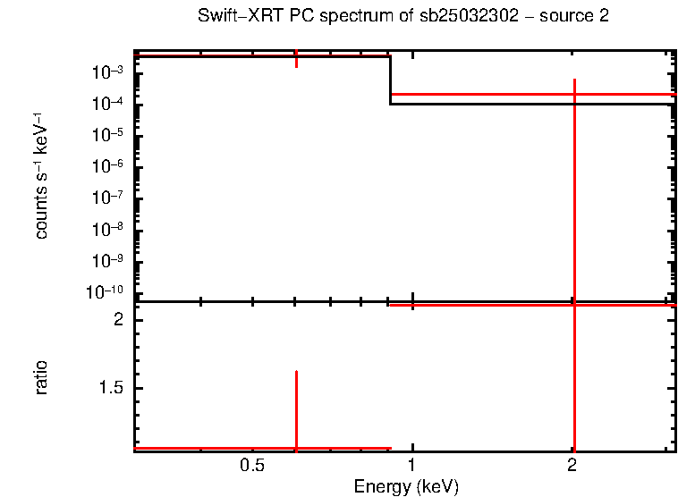 Image of the spectrum