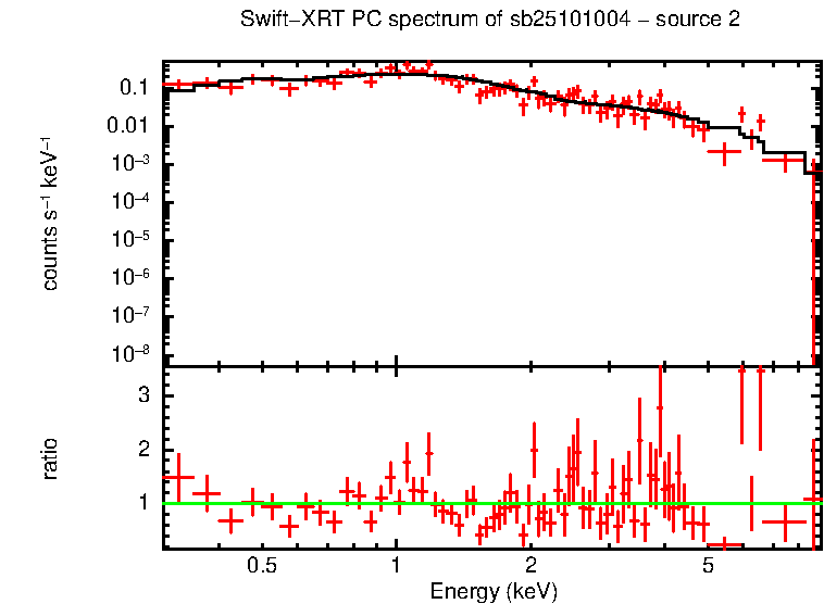 PC mode spectrum of sb25101004 - source 2