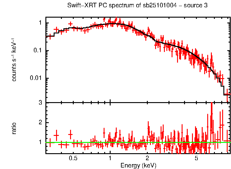 Image of the spectrum