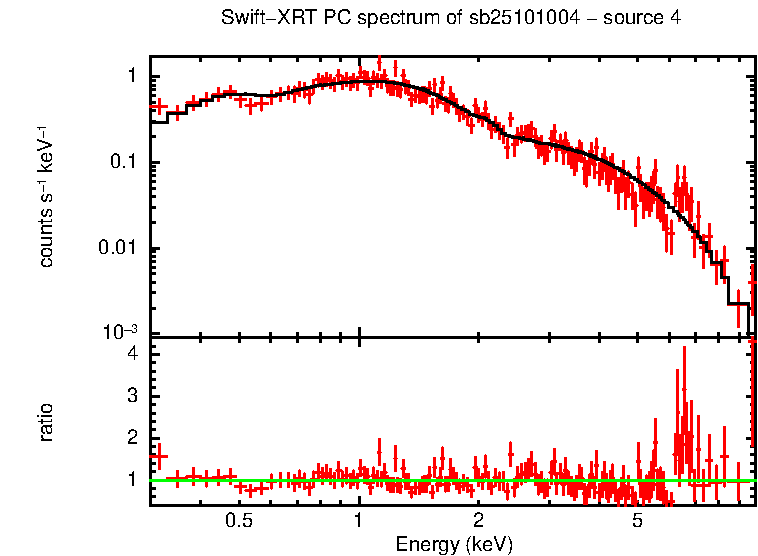 Image of the spectrum