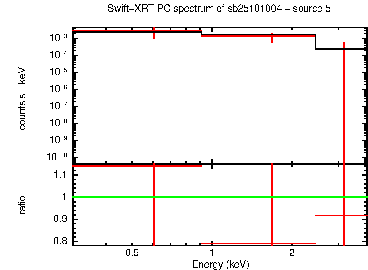 PC mode spectrum of sb25101004 - source 5