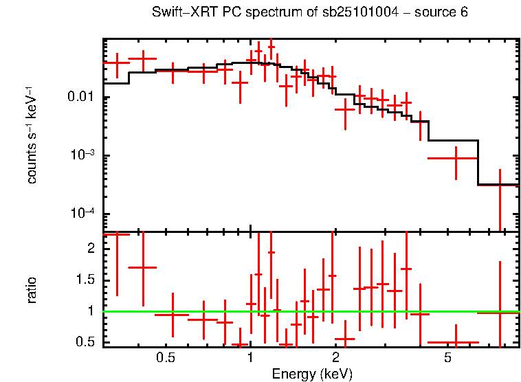 Image of the spectrum