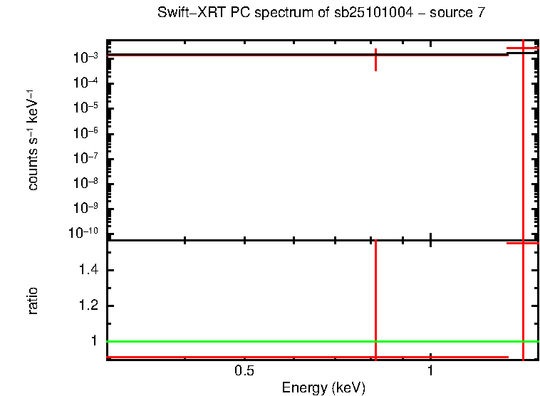 PC mode spectrum of sb25101004 - source 7