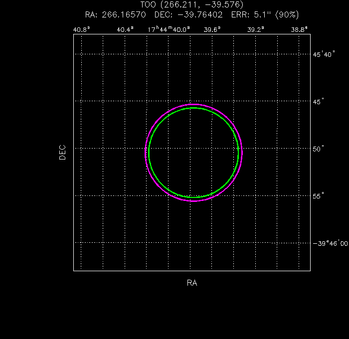 V-band image with the final position and all component positions