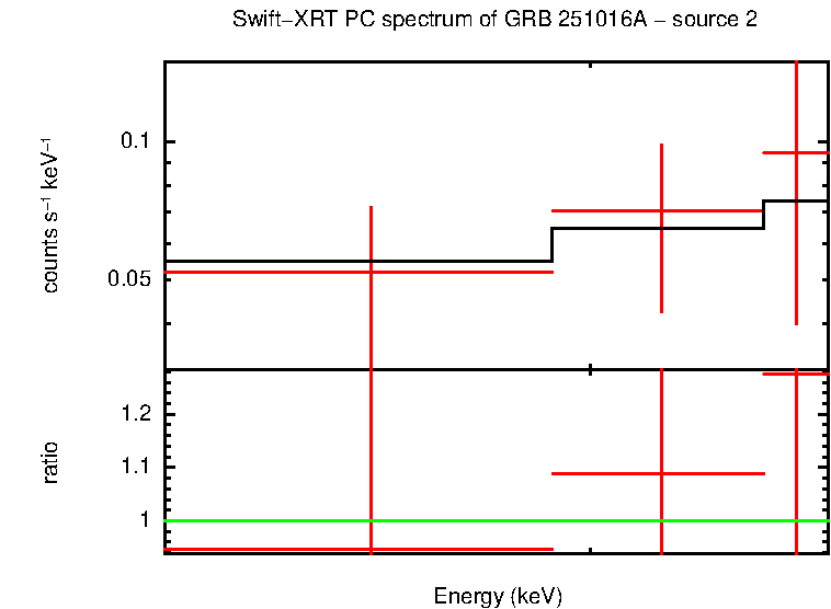 Image of the spectrum