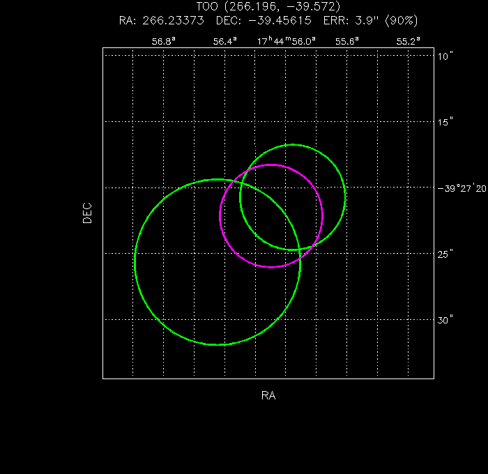 V-band image with the final position and all component positions