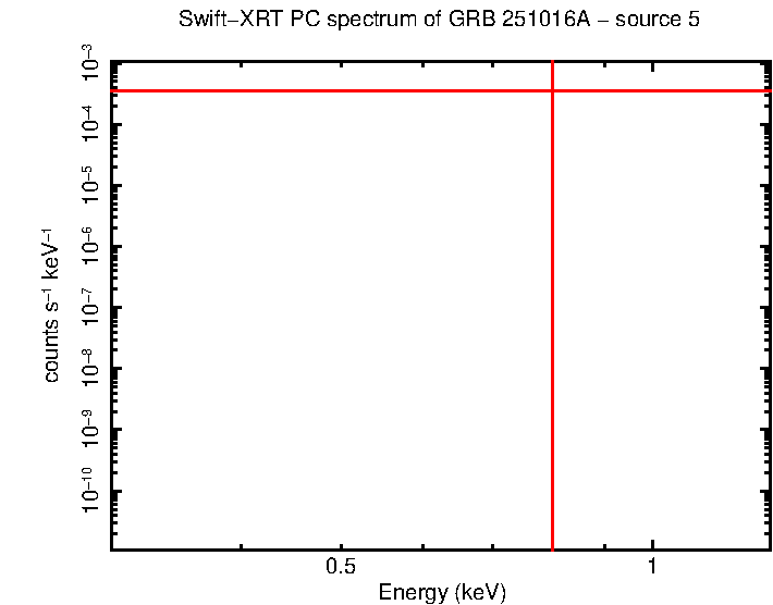 Image of the spectrum
