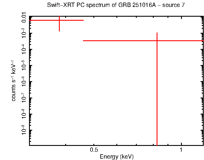 Image of the spectrum