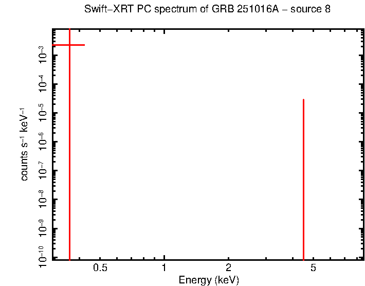 Image of the spectrum