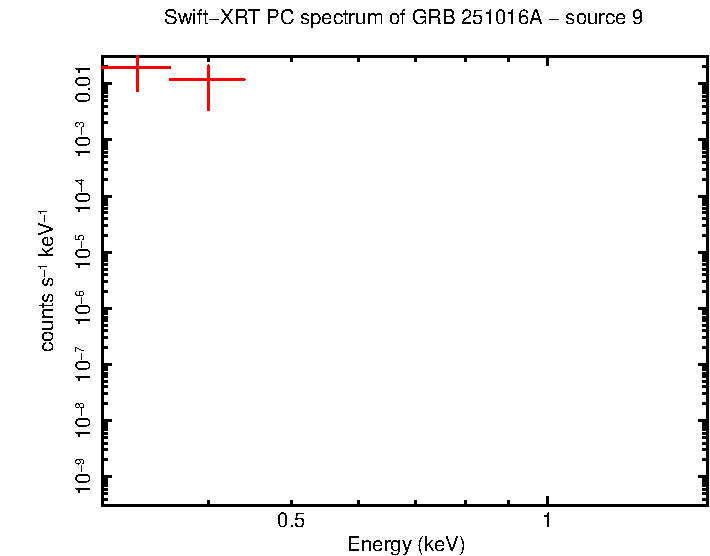 Image of the spectrum