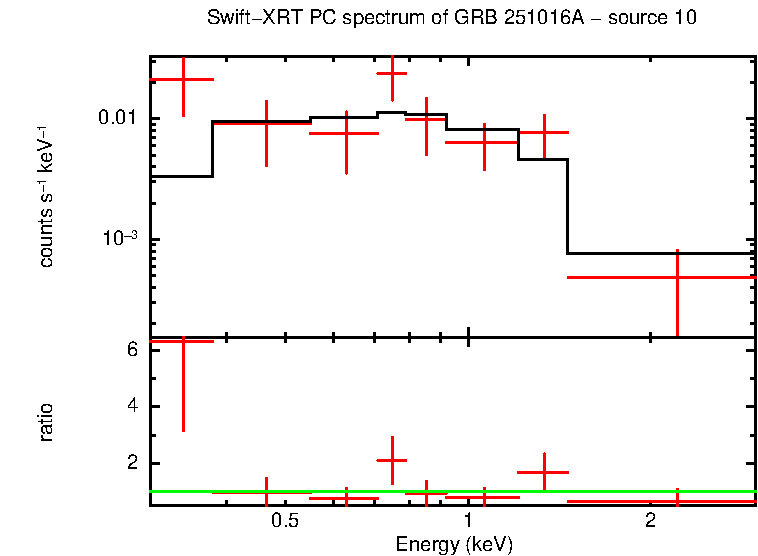 Image of the spectrum