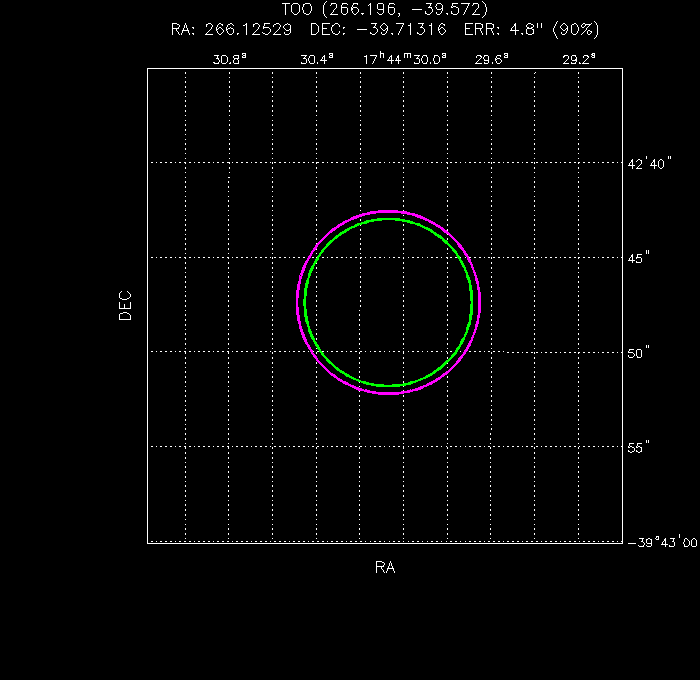 V-band image with the final position and all component positions