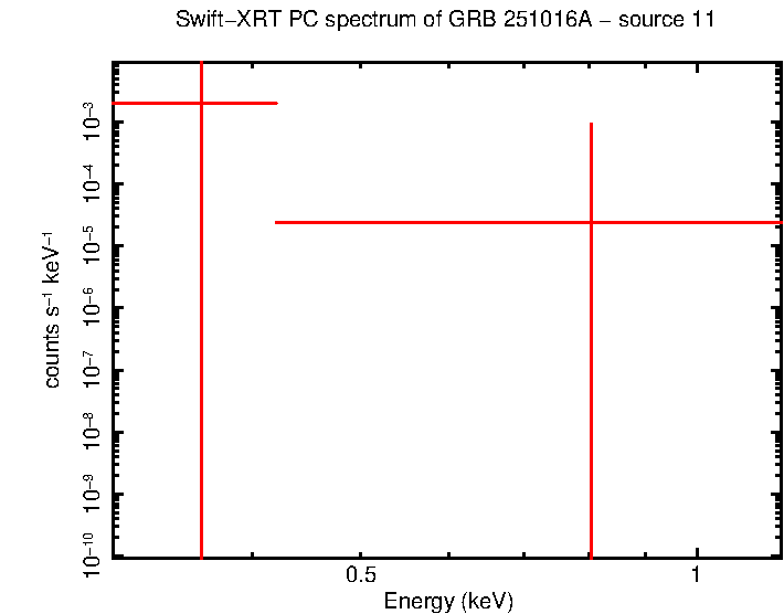 Image of the spectrum