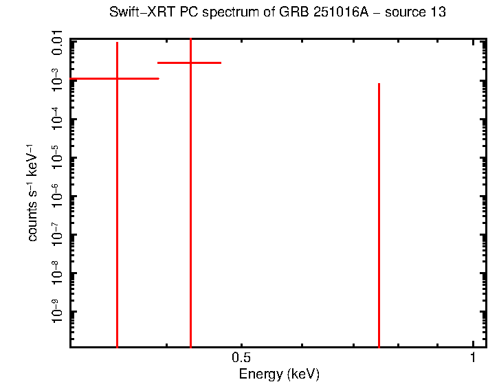 Image of the spectrum