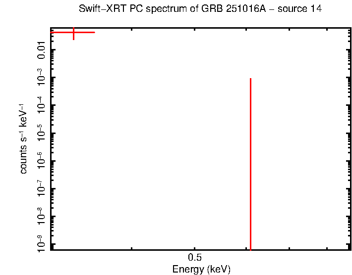 Image of the spectrum