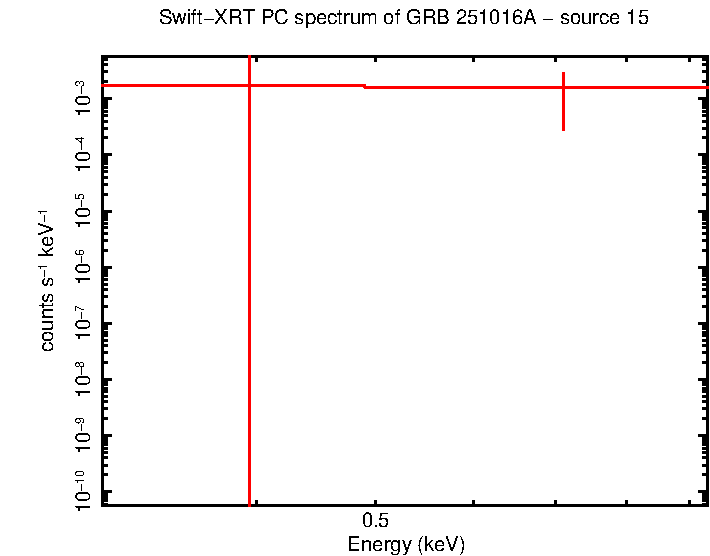Image of the spectrum