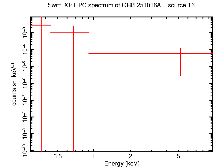 Image of the spectrum