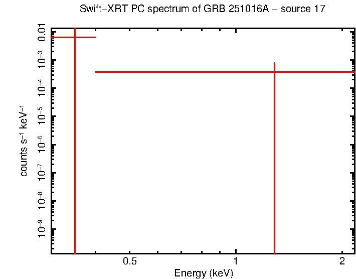 Image of the spectrum