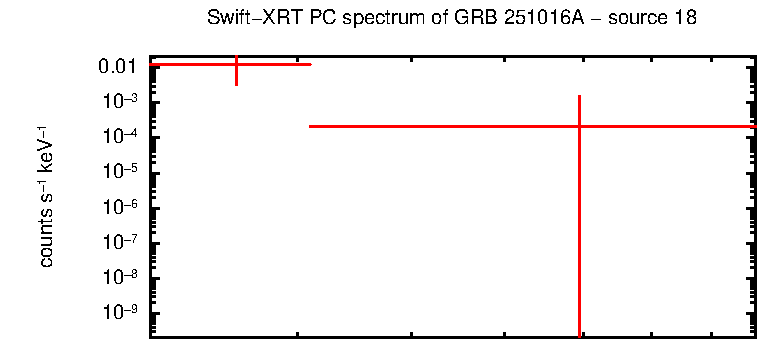 Image of the spectrum