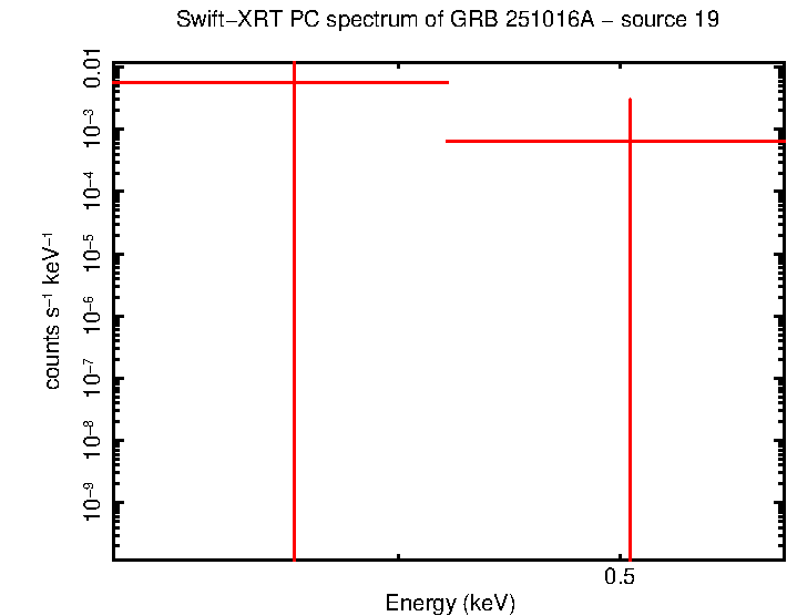 Image of the spectrum