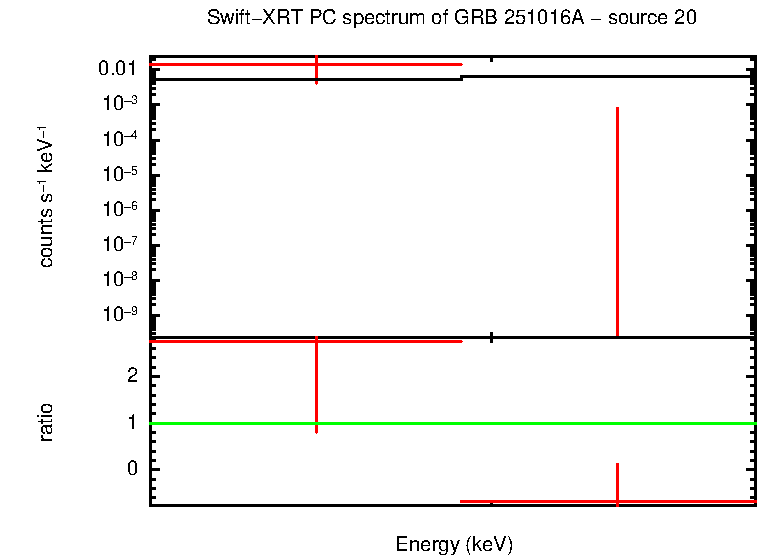 Image of the spectrum