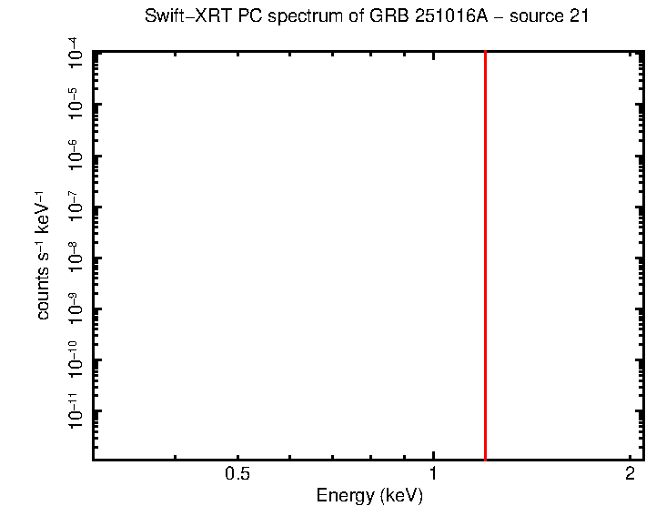 Image of the spectrum