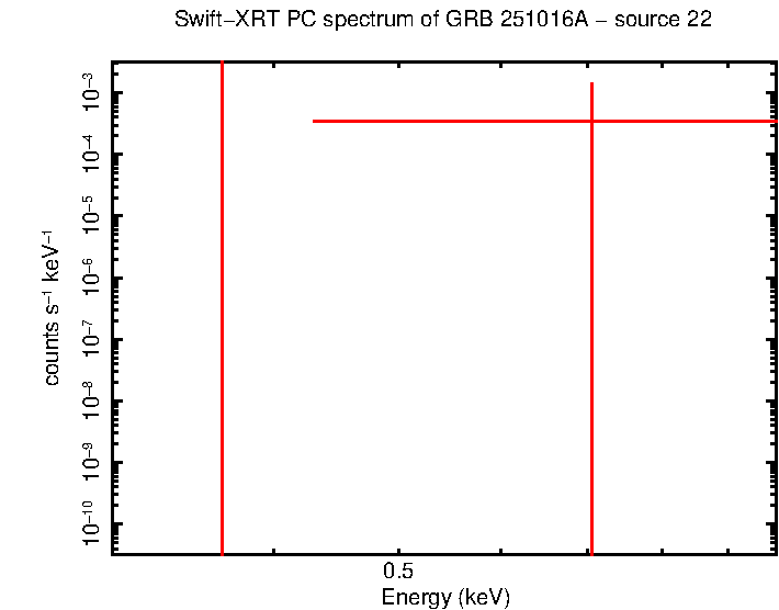 Image of the spectrum