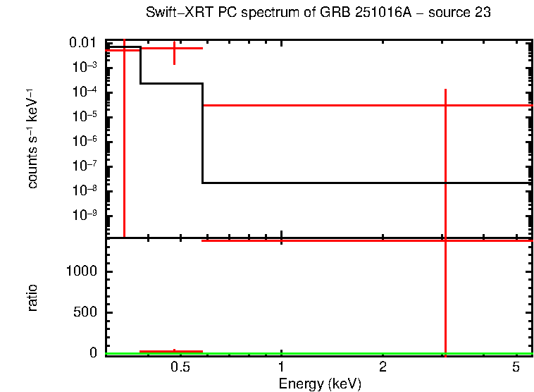 Image of the spectrum