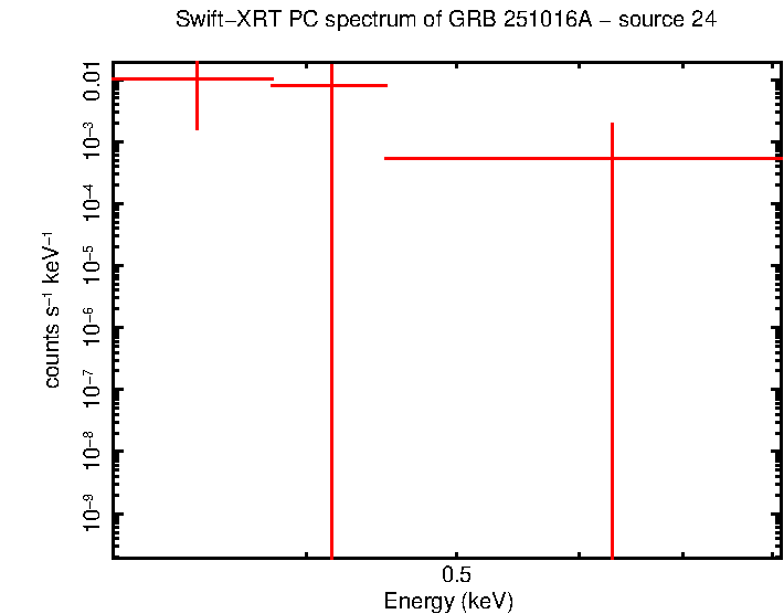 Image of the spectrum