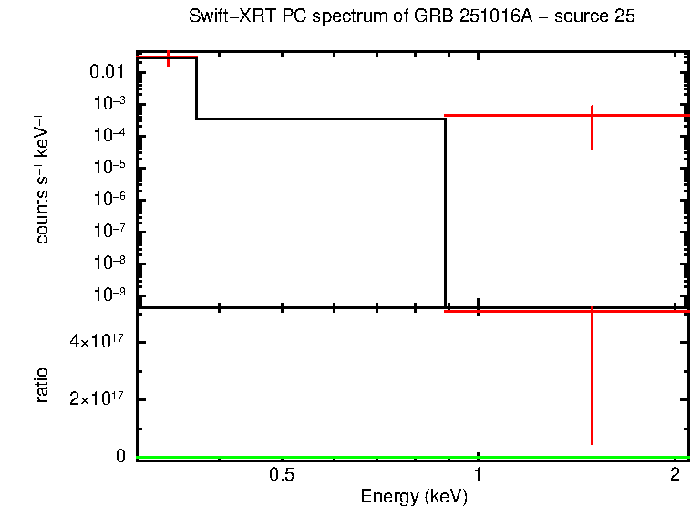 Image of the spectrum