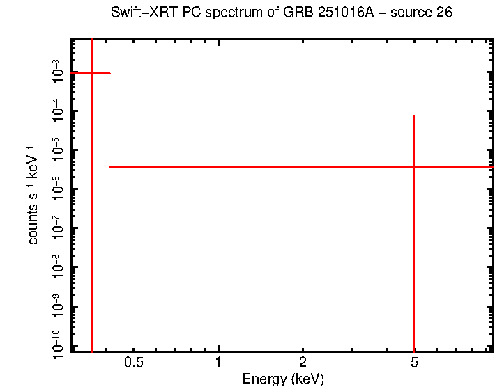 Image of the spectrum