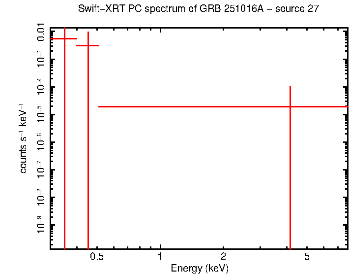 Image of the spectrum