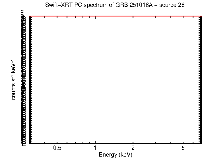 Image of the spectrum