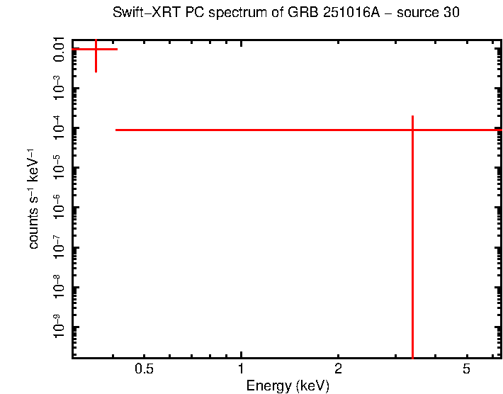 Image of the spectrum