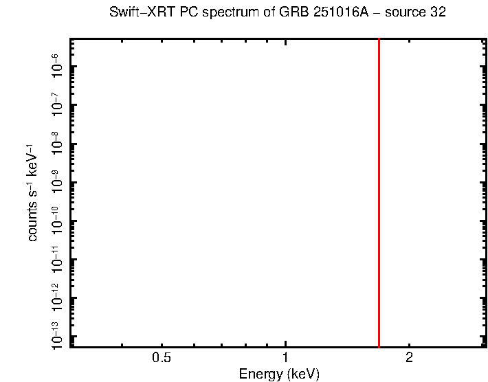 Image of the spectrum