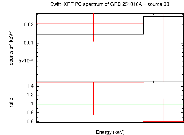 Image of the spectrum