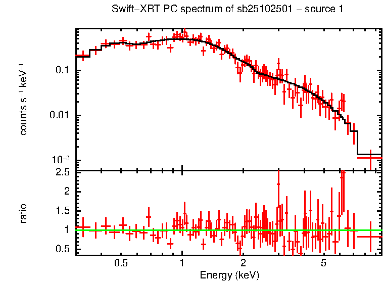 PC mode spectrum of sb25102501 - source 1