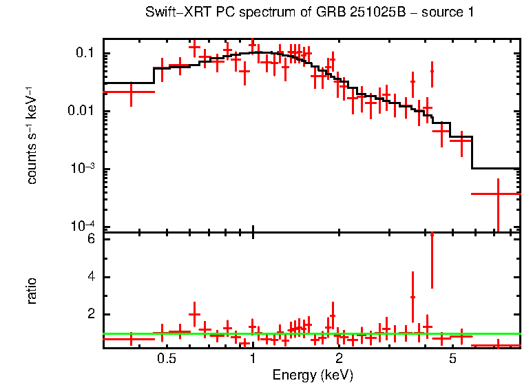 Image of the spectrum