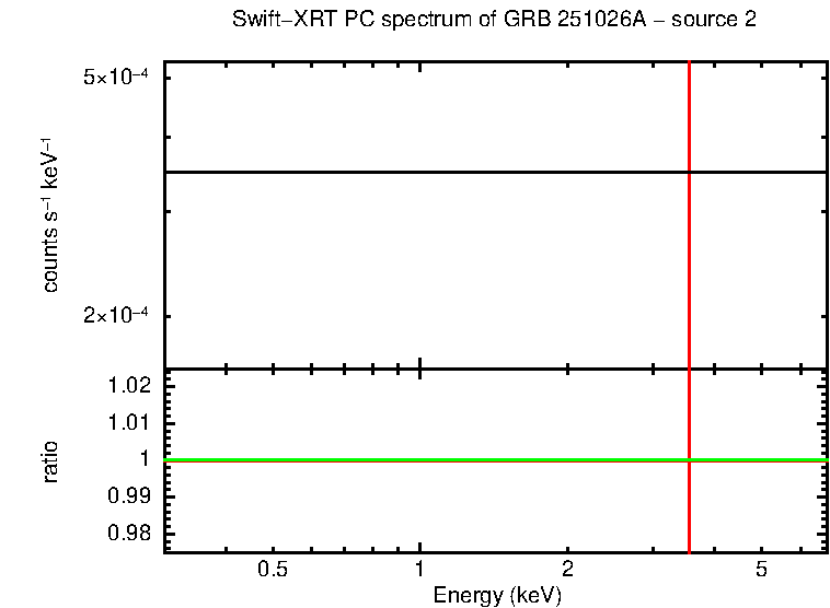 PC mode spectrum of GRB 251026A - source 2