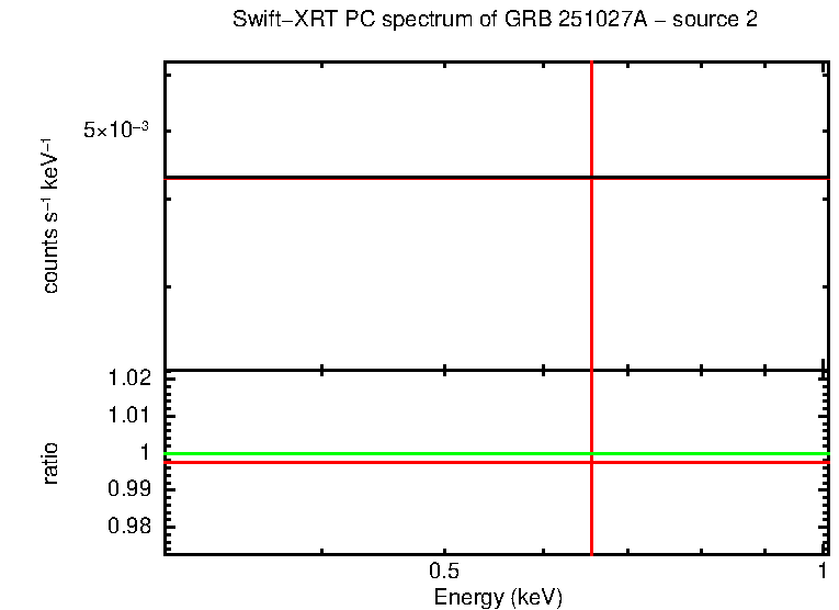 Image of the spectrum