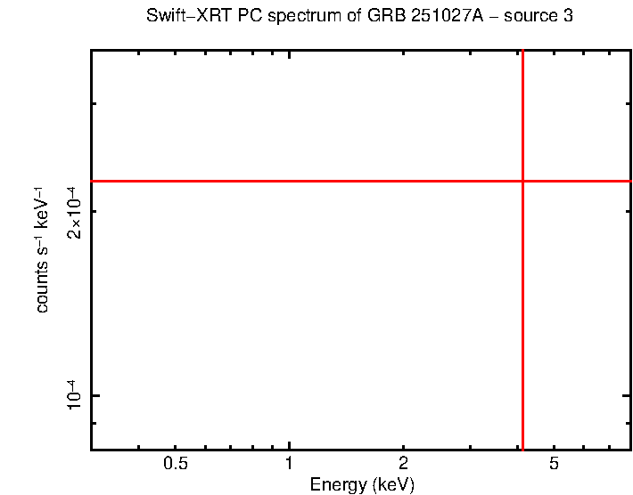 Image of the spectrum